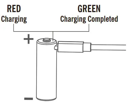 OLIGHT I5R EOS Lumens Rechargeable Tail Switch LED Flashlight - CHARGING