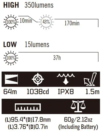 OLIGHT I5R EOS Lumens Rechargeable Tail Switch LED Flashlight - SPECIFICATIONS
