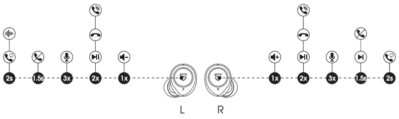 SOUNDPEATS T2 Wireless Earbuds - Product Diagram