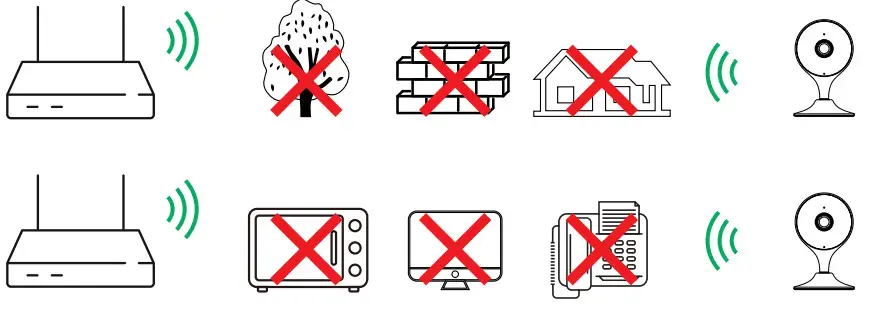 IMOU C22E Cue 2 2MP Smart IP Camera -Tips