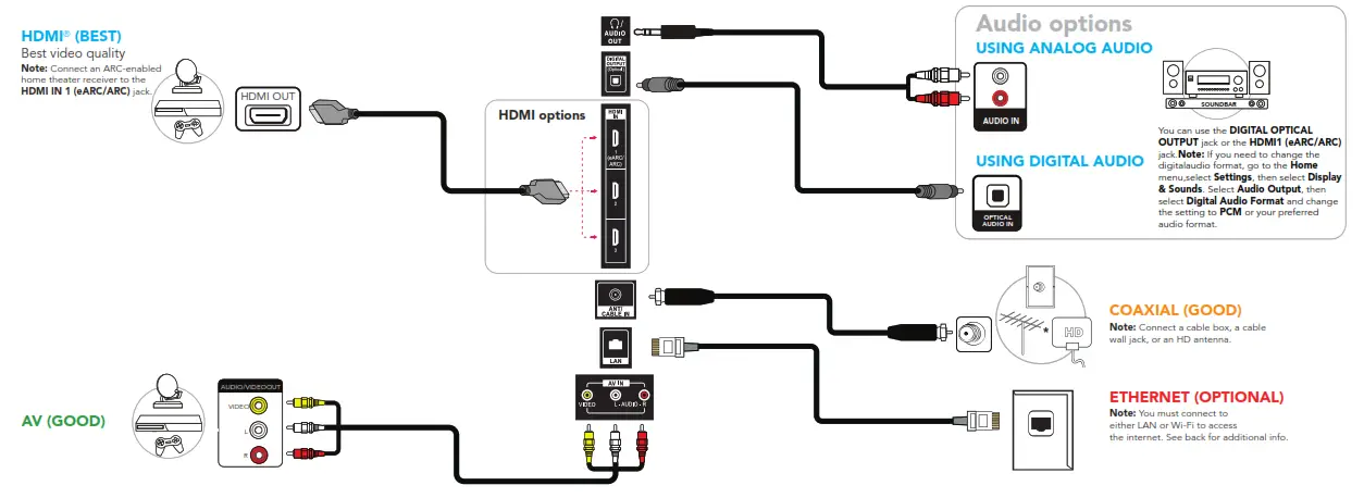 Pioneer PN43951 22U 4K Ultra HD LED TV - Description