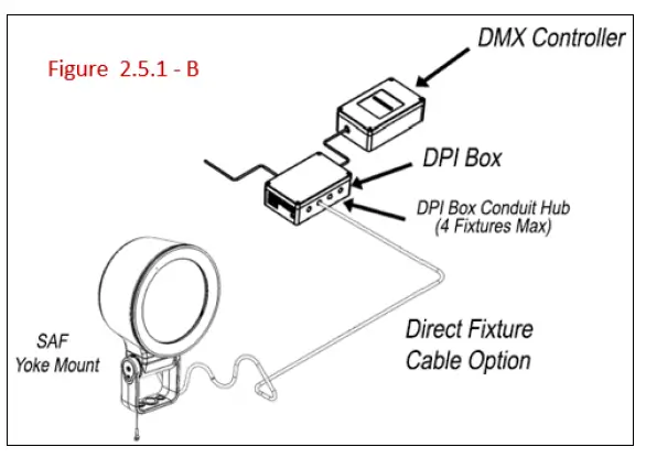 HYDREL-SAF28-Specification-Architectural-Flood-27