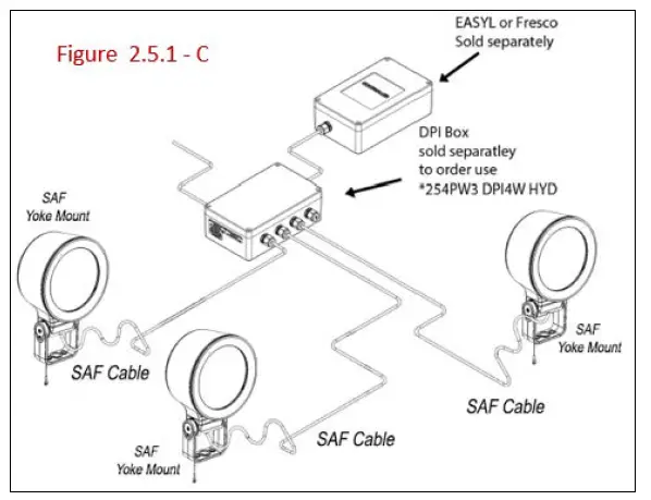 HYDREL-SAF28-Specification-Architectural-Flood-28