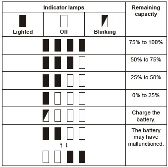 makita-DML815-Cordless-Flashlight-FIG-3