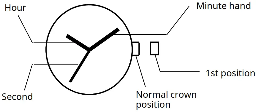 MIYOTA Cal. 2035 Watch Movement - DISPLAY