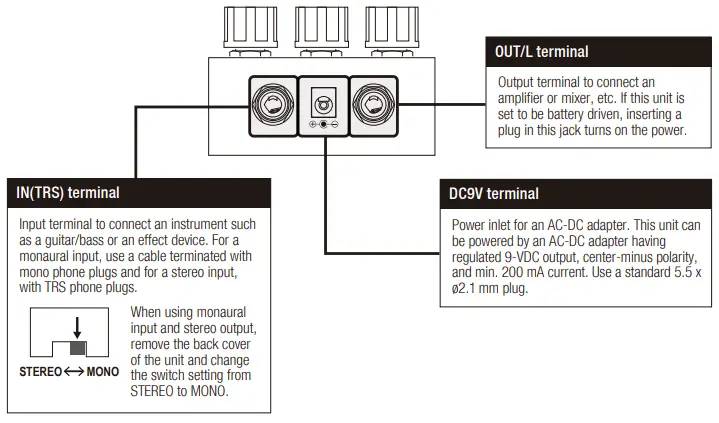 Controls and Indicators