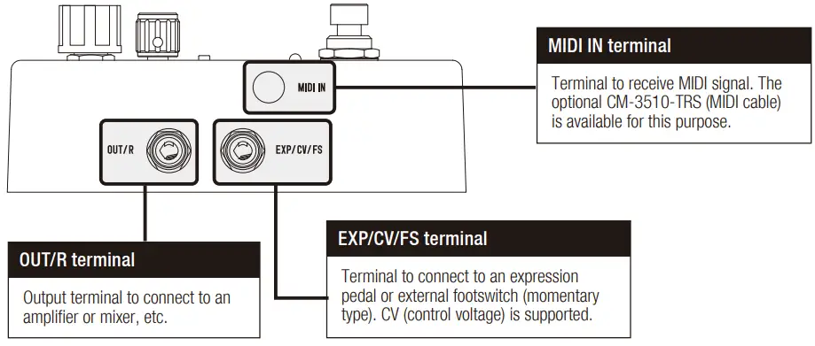 Controls and Indicators