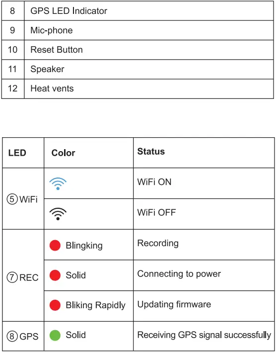 Camera Overview Continued