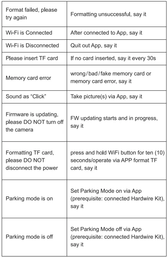Voice Prompts Table Continued 1