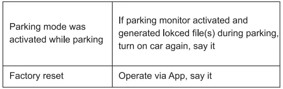 Voice Prompts Table Continued 2