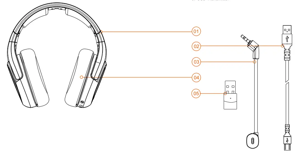 Shenzhen ZFX Technology PI5D Gaming Headset with USB Transmitter (1)