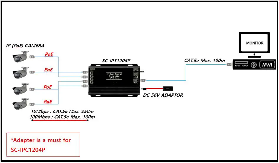 SeeEyes-SC-IPT1204P-4-ch-IP-Transmitter-fig- (4)