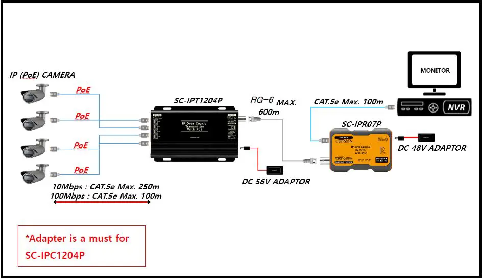SeeEyes-SC-IPT1204P-4-ch-IP-Transmitter-fig- (5)