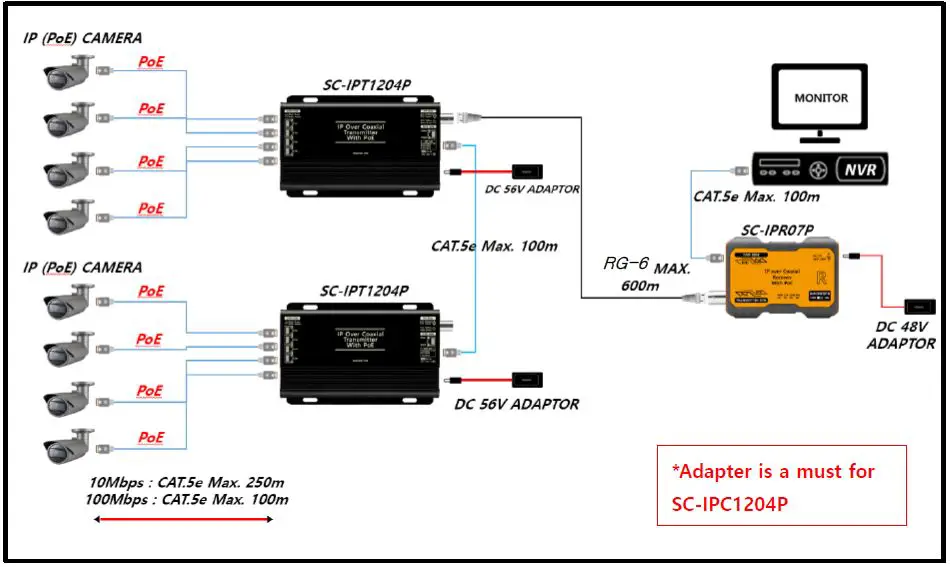 SeeEyes-SC-IPT1204P-4-ch-IP-Transmitter-fig- (6)
