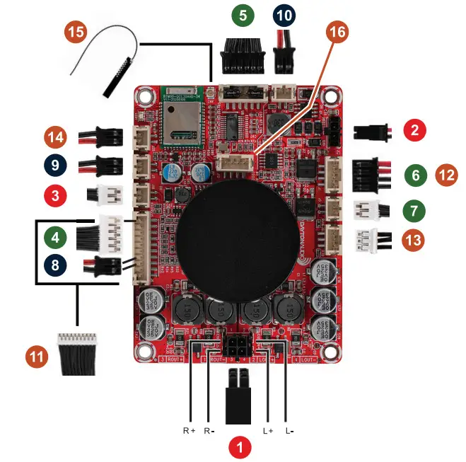 DAYTON AUDIO KAB-250v4 Class D Audio Amplifier Board