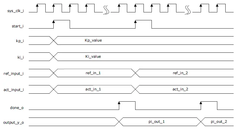 Microsemi-UG0612-Speed-ID-IQ-PI-Controller- (5)