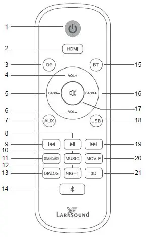 LARKSOUNd-L200M-2.0-Channel-3D-Soundbar-fig-3