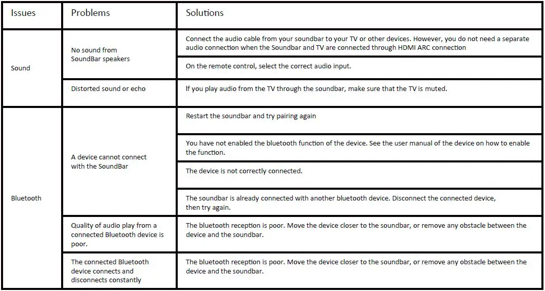 LARKSOUNd-L200M-2.0-Channel-3D-Soundbar-fig-7