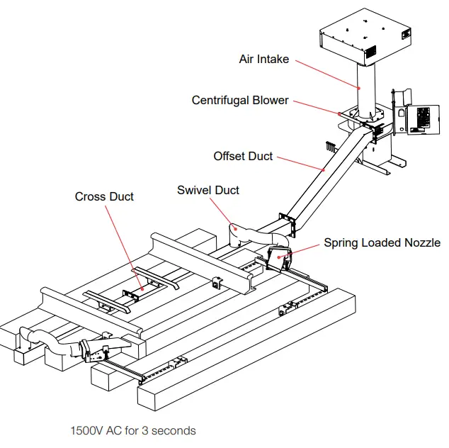 THERMON HAC-HBD Horizontal Air Curtains for Hot Box Detectors 2