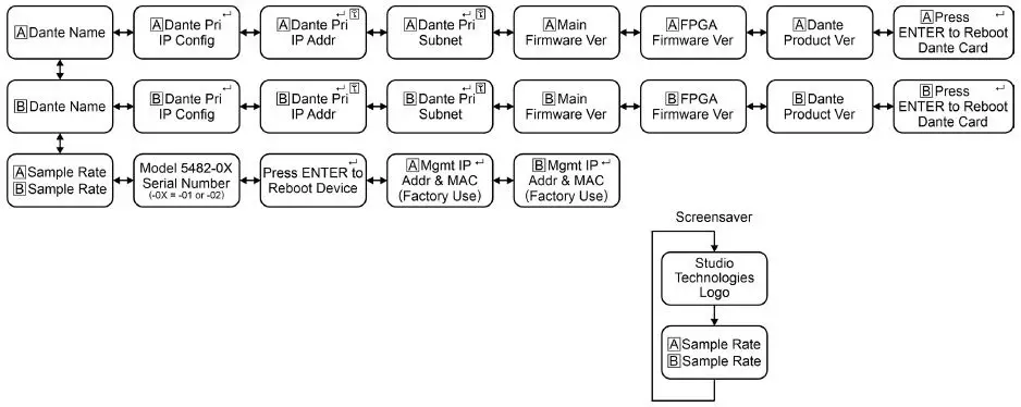 STUDIO-TECHNOLOGIES-5482-Dante-Bridge-4