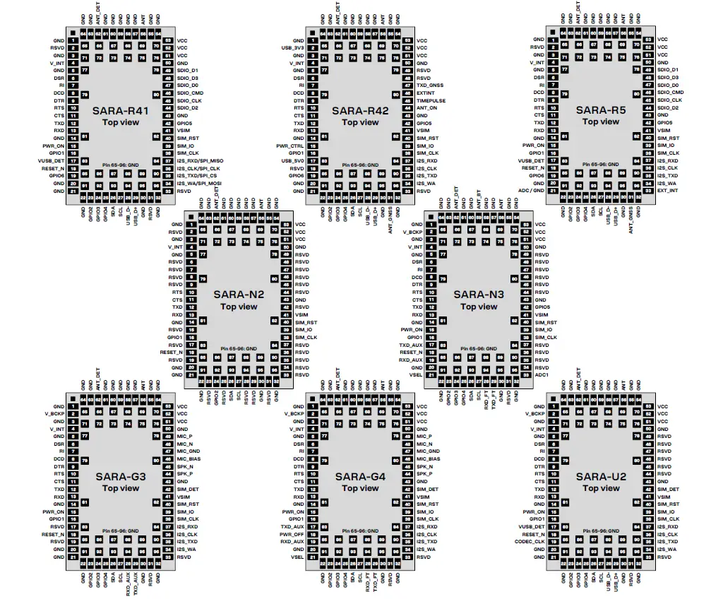 u-blox SARA-U201 SARA Migration 1