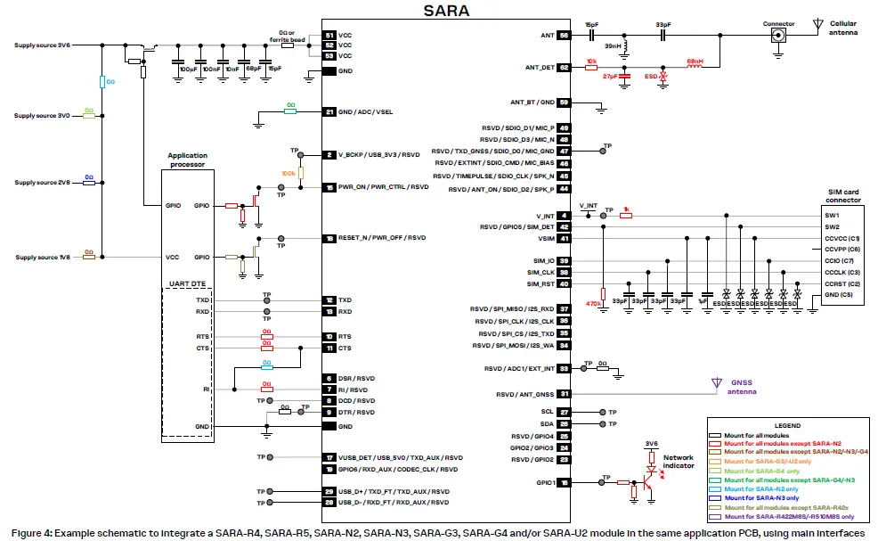 u-blox SARA-U201 SARA Migration 4