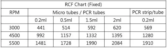 NEUATION-M5K-Micro-Centrifuge-Manufacturers-fig- (4)