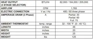FIG 2 TECHNICAL SPECIFICATIONS