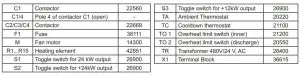 FIG 8 WIRING DIAGRAM Table