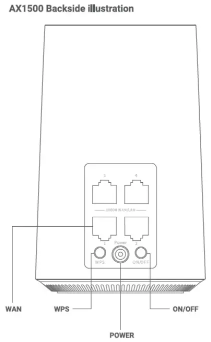 AZORES AX1500 WiFi-6 Wireless - Fig 1