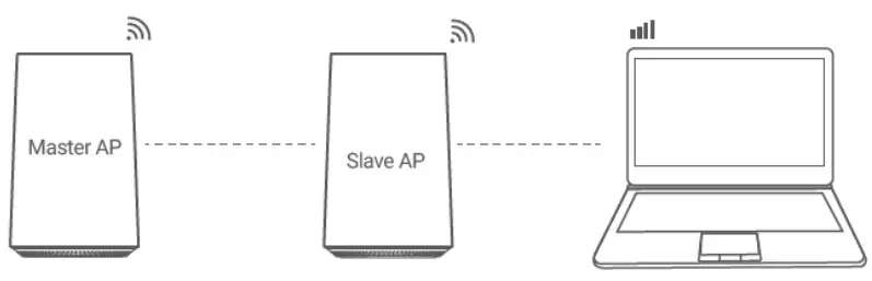 AZORES AX1500 WiFi-6 Wireless - Fig 6