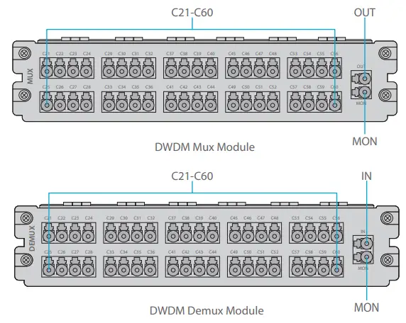 FS-M6200-Series-Multi-Service-WDM-Optical-Transport-Platform-FIG-7