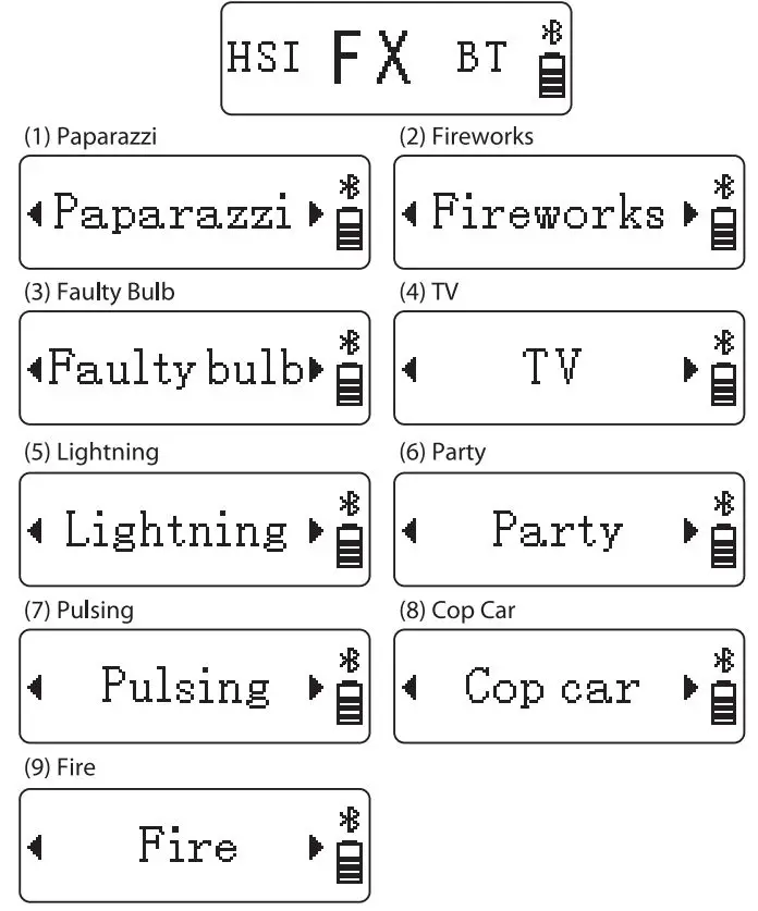 Aputure MC RGBWW LED Light User Manual - FX Mode