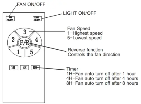 kogan KA52DCCFLRS 1300mm DC Motor Ceiling Fan with Light & Remote --over116