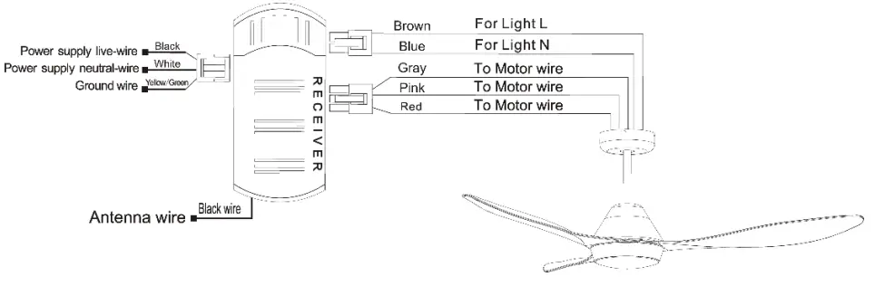 kogan KA52DCCFLRS 1300mm DC Motor Ceiling Fan with Light & Remote --over7