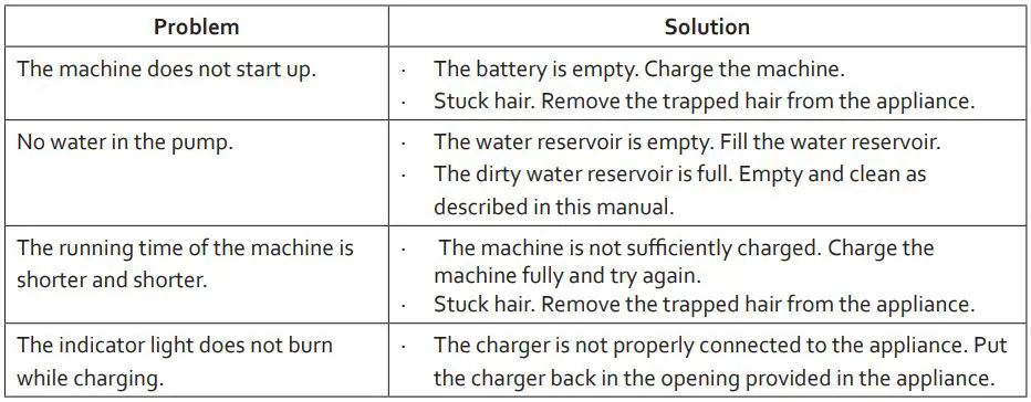 DOMO DO235SW Floor Cleaner Instruction Manual - PROBLEM AND SOLUTION