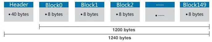 OLE 2D 270°Mini LiDAR Sensor User Guide - Communication Data Protocol