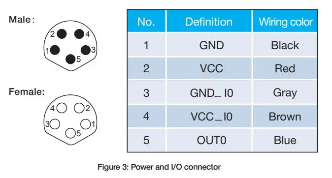 OLE 2D 270°Mini LiDAR Sensor User Guide - Figure 3