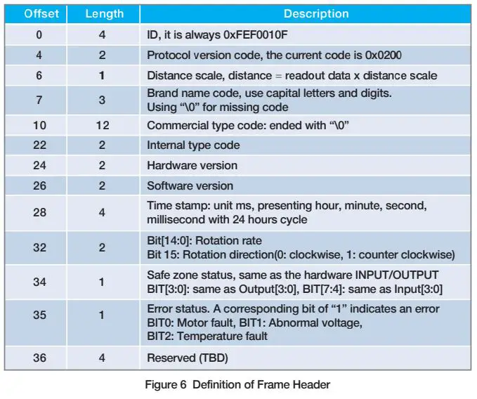 OLE 2D 270°Mini LiDAR Sensor User Guide - Figure 6