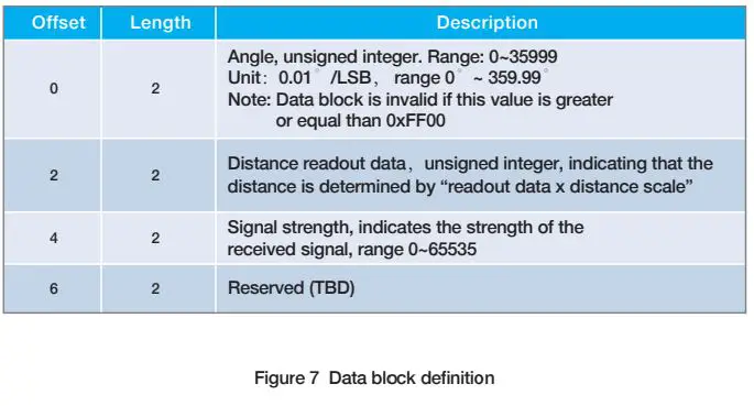 OLE 2D 270°Mini LiDAR Sensor User Guide - Figure 7