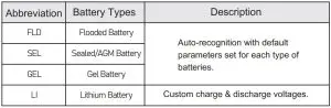 FIG 12 Setting Battery Mode