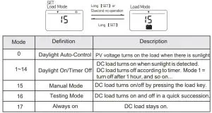 FIG 14 Load Mode Settings