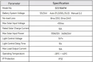 FIG 17 Controller Specification