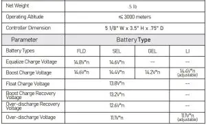 FIG 18 Controller Specification