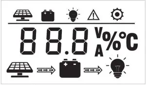 FIG 5 LCD Display Interface Overview