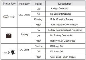 FIG 7 Status Information