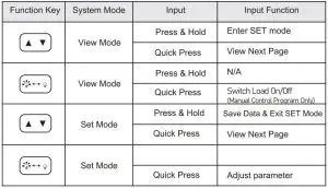 FIG 8 Key Functionality Chart