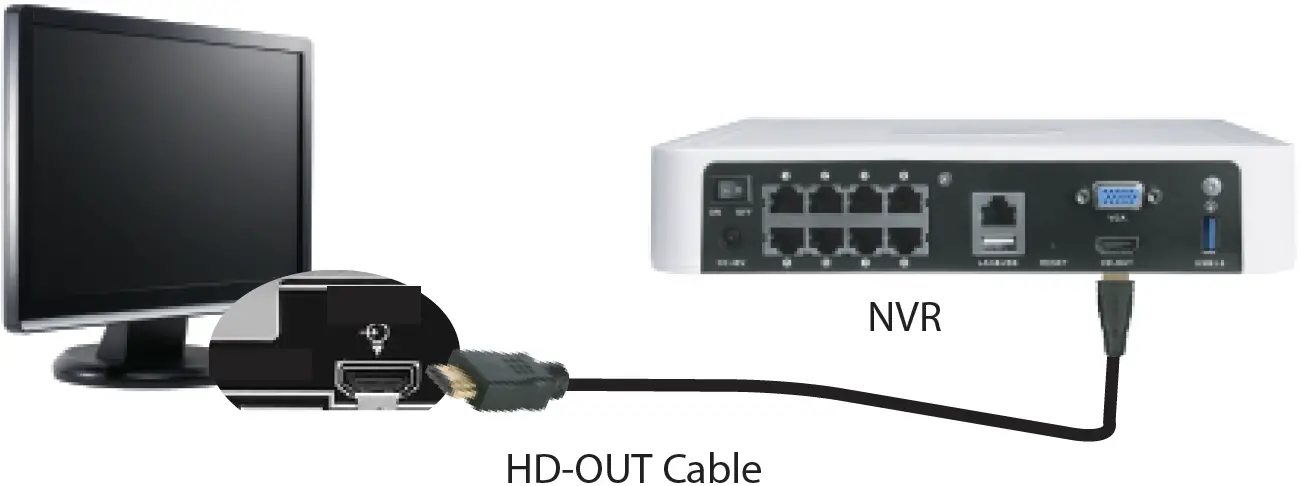 Connect NVR to HDTV