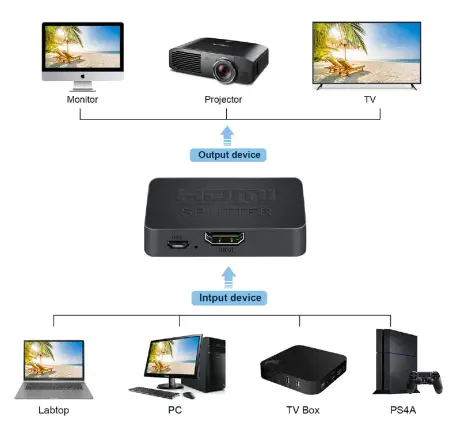 Avedio Links B0732MD43P 4K 60Hz HDMI Splitter-1