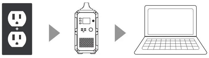 BLUETTI EB180, EB120, EB150, EB240 Portable Power Station - Charge with AC power